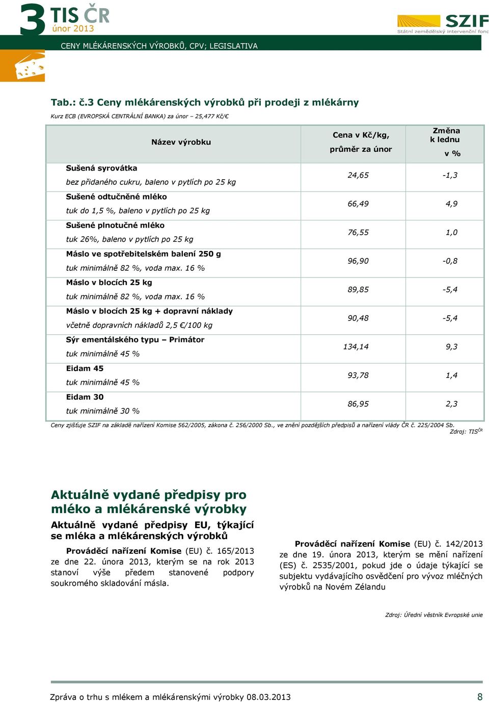 cukru, baleno v pytlích po 25 kg Sušené odtučněné mléko tuk do 1,5 %, baleno v pytlích po 25 kg Sušené plnotučné mléko tuk 26%, baleno v pytlích po 25 kg Máslo ve spotřebitelském balení 250 g tuk