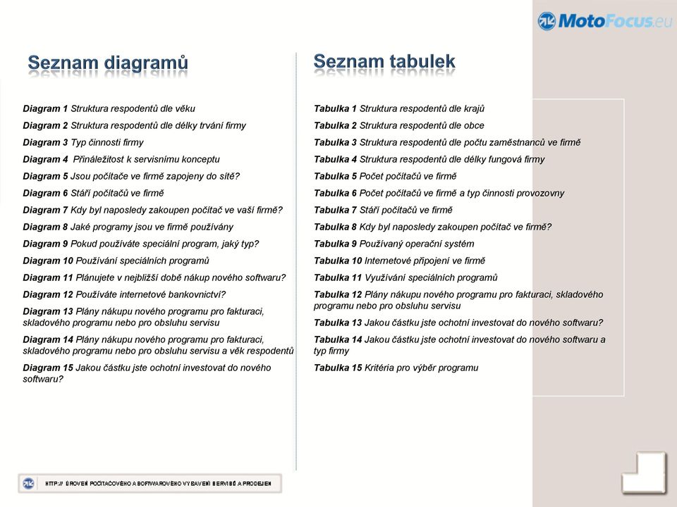 Diagram 8 Jaké programy jsou ve firmě používány Diagram 9 Pokud používáte speciální program, jaký typ?