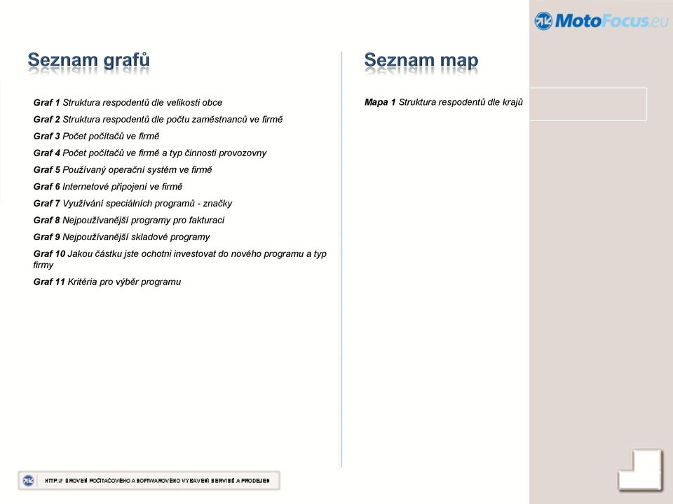 Graf 7 Využívání speciálních programů - značky Graf 8 Nejpoužívanější programy pro fakturaci Graf 9 Nejpoužívanější skladové programy Graf