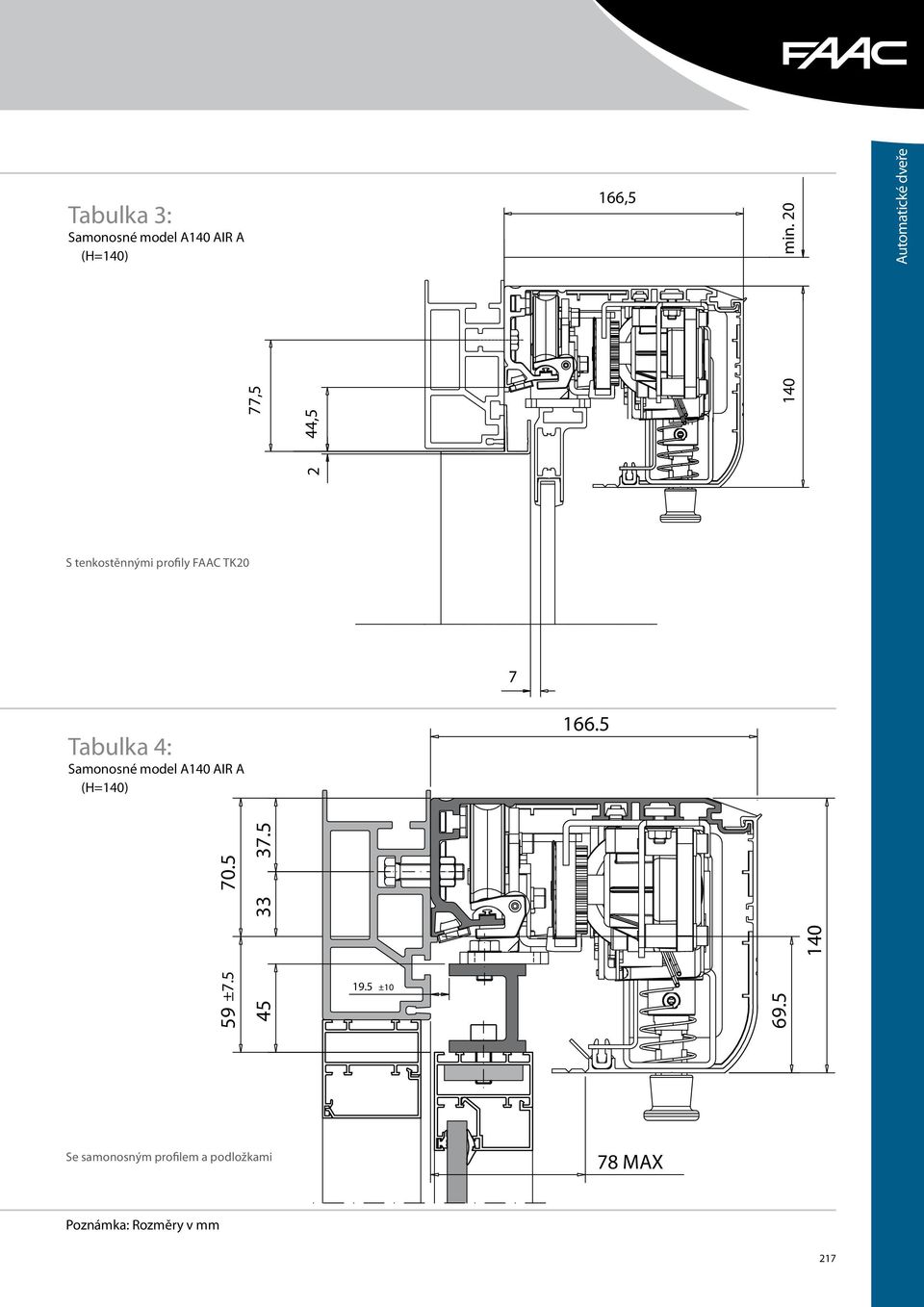 5 77,5 2 44,5 140 S tenkostěnnými profily FAAC TK20 7 Tabulka 4: