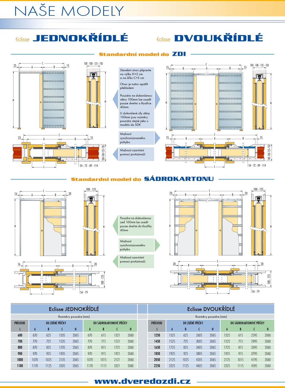 U dokonèené síly stìny 100mm jsou rozmìry pouzdra stejné jako u modelu do SDK Monost synchronizovaného pohybu 100-108-1-0 Monost uzavírání pomocí protizávaí 100-108-1-0 54-72 - 89-114 54-72 - 89-114