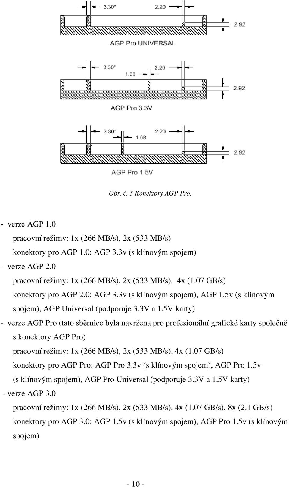 5V karty) - verze AGP Pro (tato sběrnice byla navržena pro profesionální grafické karty společně s konektory AGP Pro) pracovní režimy: 1x (266 MB/s), 2x (533 MB/s), 4x (1.