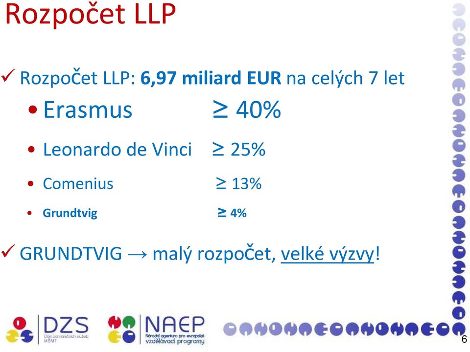 de Vinci 25% Comenius 13% Grundtvig 4%