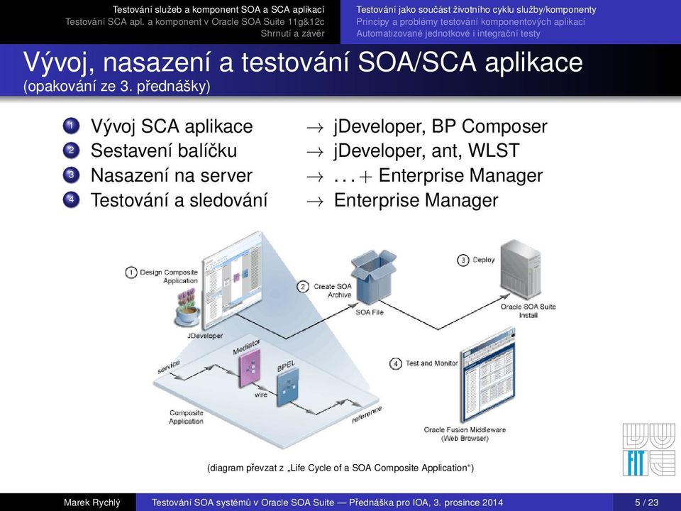 přednášky) 1 Vývoj SCA aplikace jdeveloper, BP Composer 2 Sestavení balíčku jdeveloper, ant, WLST 3 Nasazení na server.