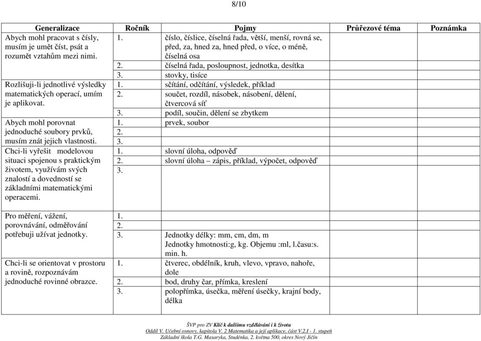 Rozlišuji-li jednotlivé výsledky matematických operací, umím je aplikovat. Abych mohl porovnat jednoduché soubory prvků, musím znát jejich vlastnosti. 3.