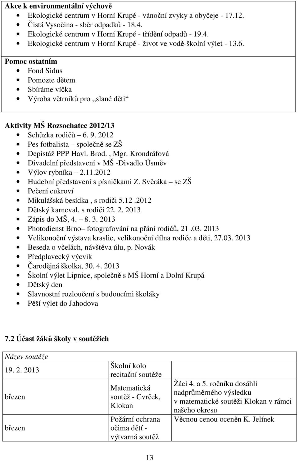 Pomoc ostatním Fond Sidus Pomozte dětem Sbíráme víčka Výroba větrníků pro,,slané děti Aktivity MŠ Rozsochatec 2012/13 Schůzka rodičů 6. 9. 2012 Pes fotbalista společně se ZŠ Depistáž PPP Havl. Brod.