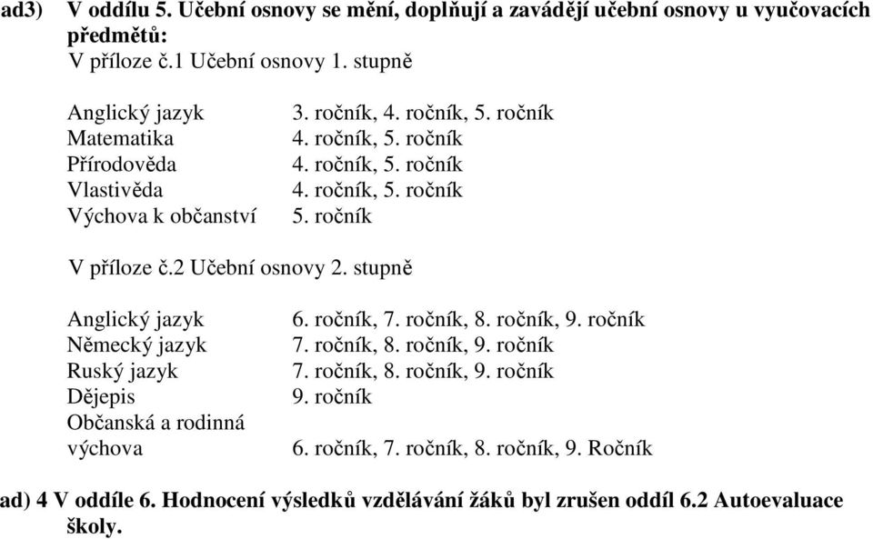 ročník V příloze č.2 Učební osnovy 2. stupně Německý jazyk Ruský jazyk Dějepis Občanská a rodinná výchova 6. ročník, 7. ročník, 8. ročník, 9. ročník 7. ročník, 8. ročník, 9. ročník 7. ročník, 8. ročník, 9. ročník 9.