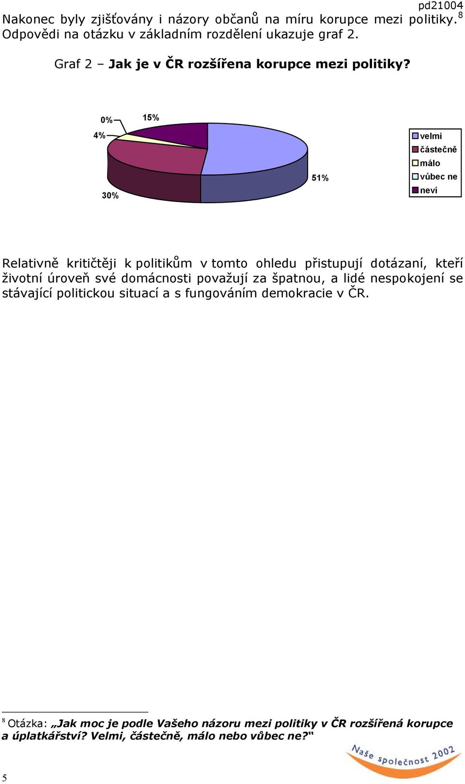 4% 0% 15% 30% 51% velmi částečně málo vůbec ne neví Relativně kritičtěji k politikům v tomto ohledu přistupují dotázaní, kteří životní úroveň