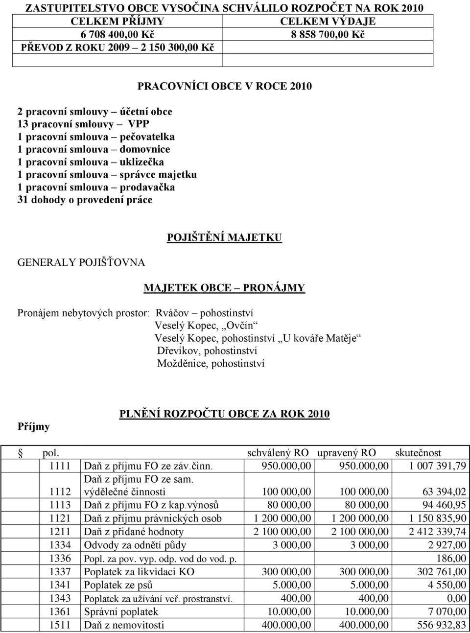 PRACOVNÍCI OBCE V ROCE 2010 GENERALY POJIŠŤOVNA POJIŠTĚNÍ MAJETKU MAJETEK OBCE PRONÁJMY Pronájem nebytových prostor: Rváčov pohostinství Veselý Kopec, Ovčín Veselý Kopec, pohostinství U kováře Matěje