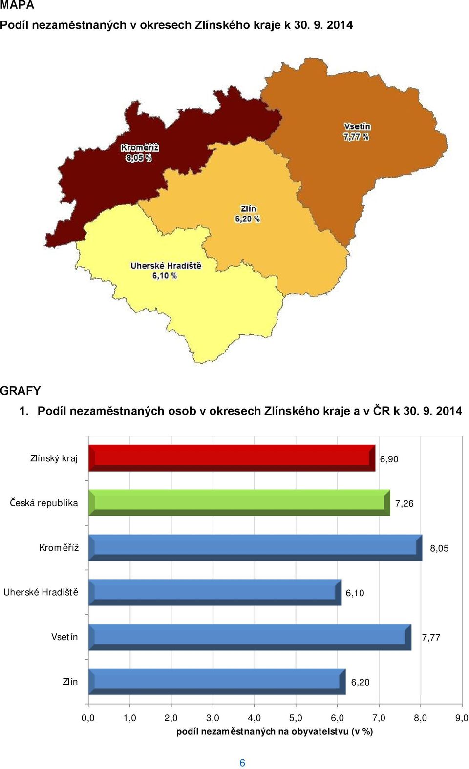 2014 Zlínský kraj 6,90 Česká republika 7,26 Kroměříž 8,05 Uherské Hradiště 6,10