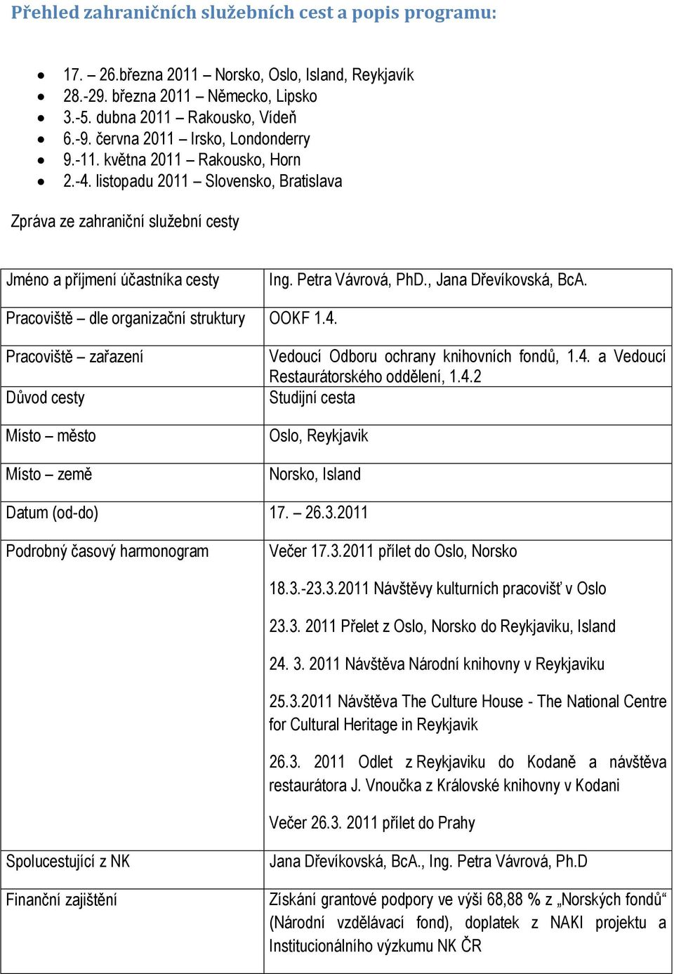 Petra Vávrová, PhD., Jana Dřevíkovská, BcA. Pracoviště dle organizační struktury OOKF 1.4. Pracoviště zařazení Důvod cesty Místo město Místo země Vedoucí Odboru ochrany knihovních fondů, 1.4. a Vedoucí Restaurátorského oddělení, 1.