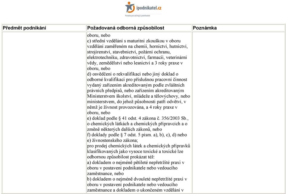 podle 41 odst. 4 zákona č. 356/2003 Sb., o chemických látkách a chemických přípravcích a o změně některých dalších zákonů, nebo f) doklady podle 7 odst. 5 písm.