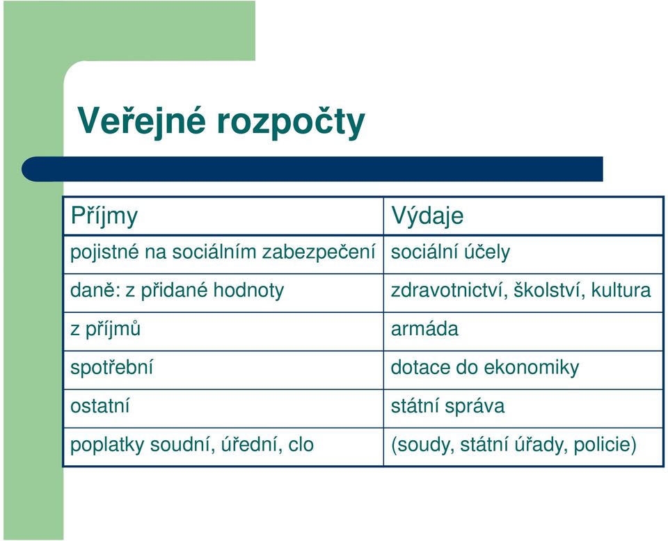 poplatky soudní, úřední, clo zdravotnictví, školství, kultura