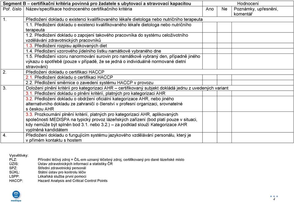 Předložení dokladu o zapojení takového pracovníka do systému celoživotního vzdělávání zdravotnických pracovníků 1.3. Předložení rozpisu aplikovaných diet 1.4.