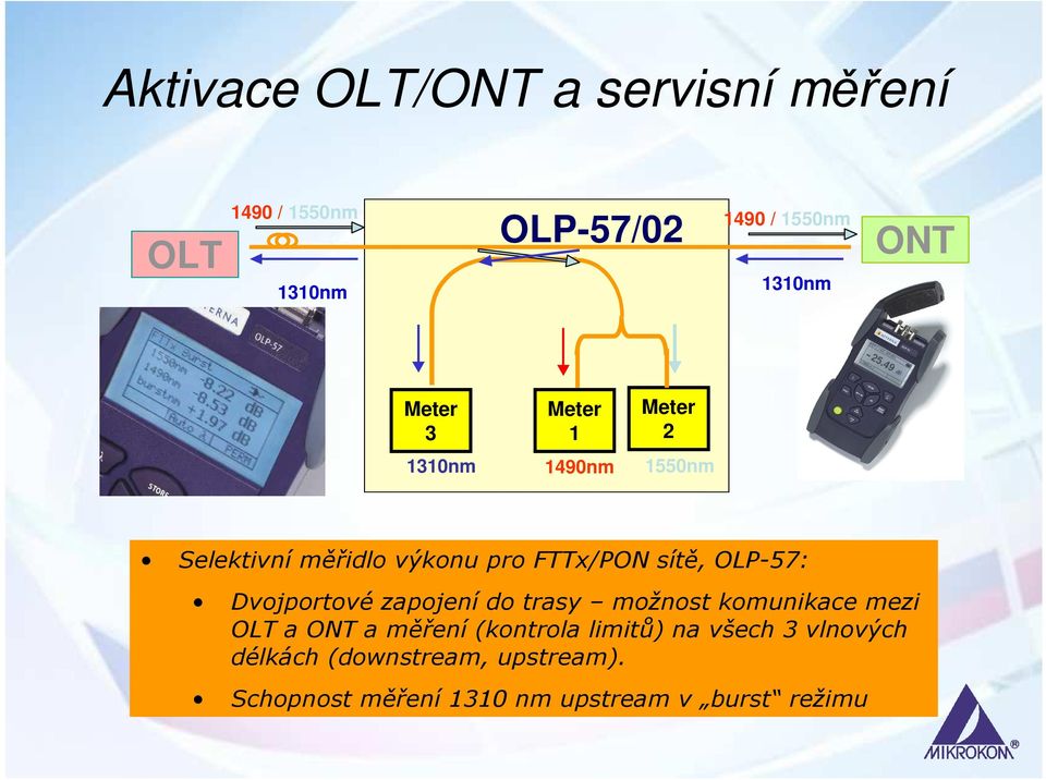 OLP-57: Dvojportové zapojení do trasy možnost komunikace mezi OLT a ONT a měření (kontrola