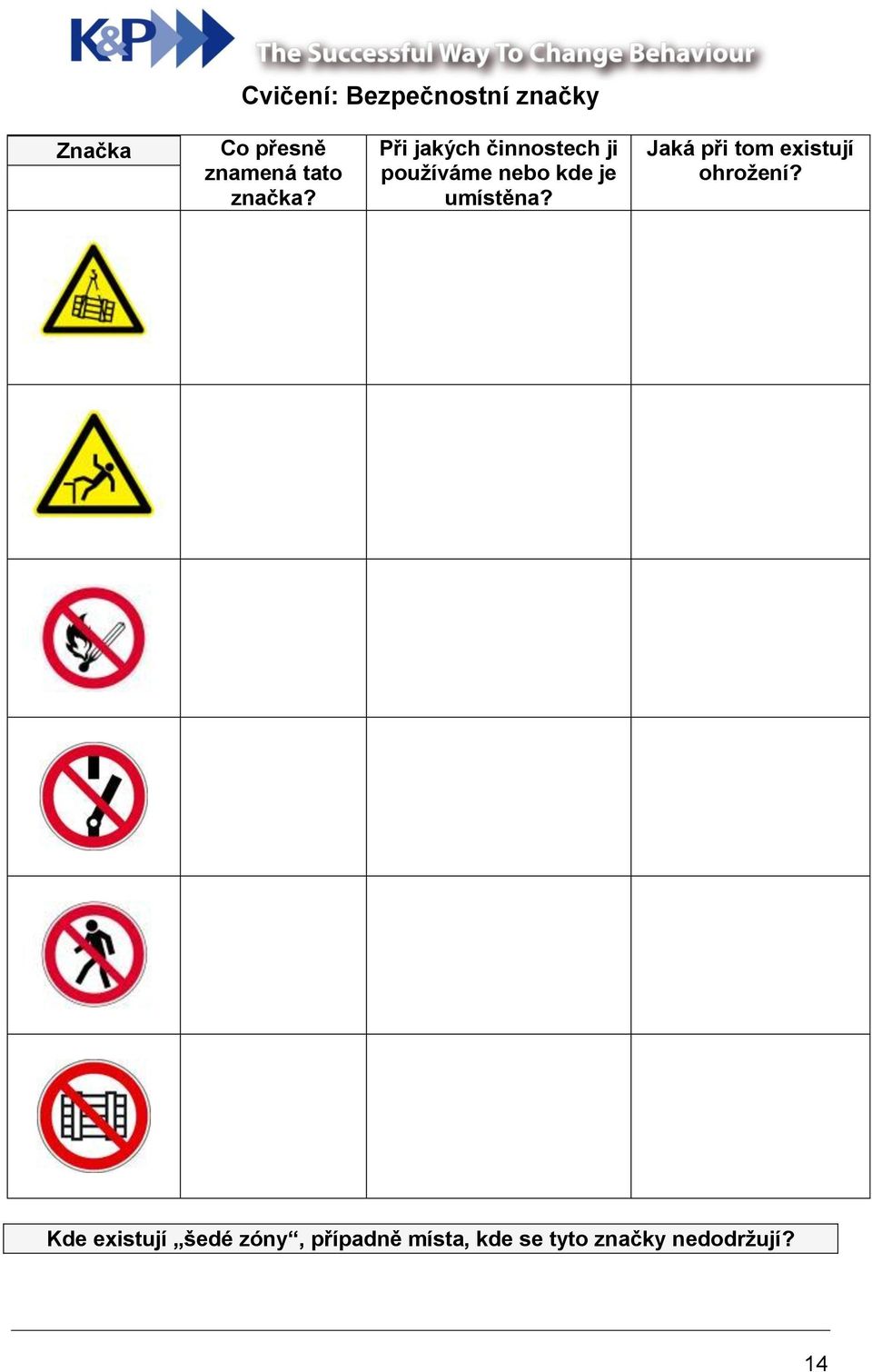 Při jakých činnostech ji používáme nebo kde je umístěna?
