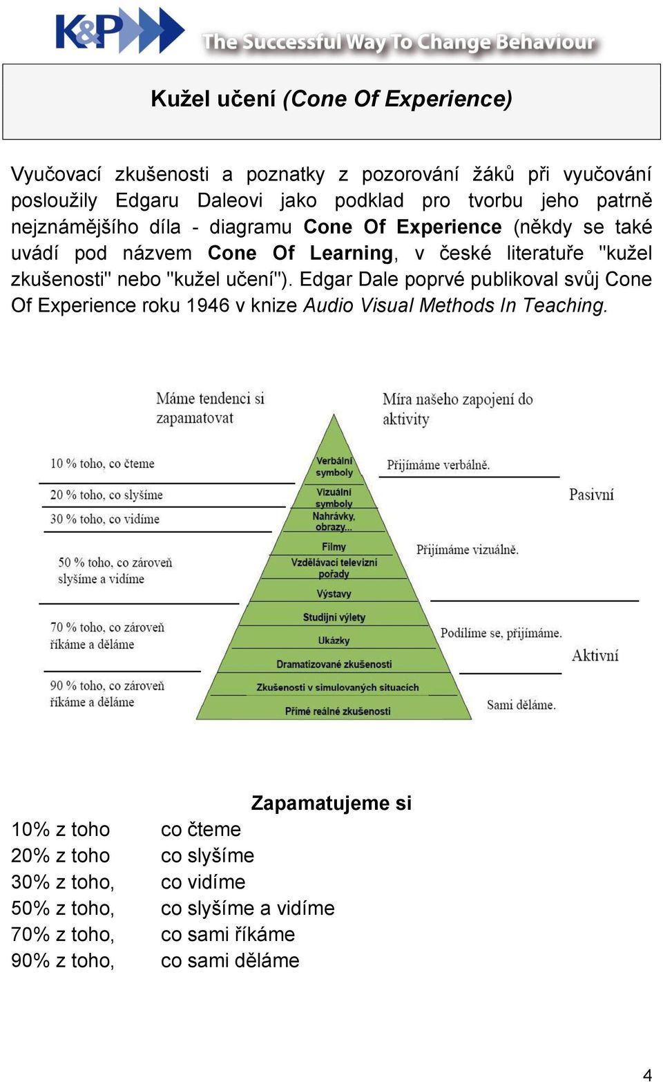 zkušenosti" nebo "kužel učení"). Edgar Dale poprvé publikoval svůj Cone Of Experience roku 1946 v knize Audio Visual Methods In Teaching.