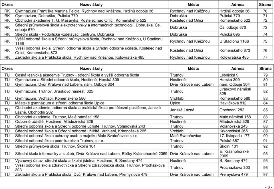 Masaryka, Kostelec nad Orlicí, Komenského 522 Kostelec nad Orlicí Komenského 522 72 RK Střední průmyslová škola elektrotechniky a informačních technologií, Dobruška, Čs. odboje 670 Dobruška Čs.