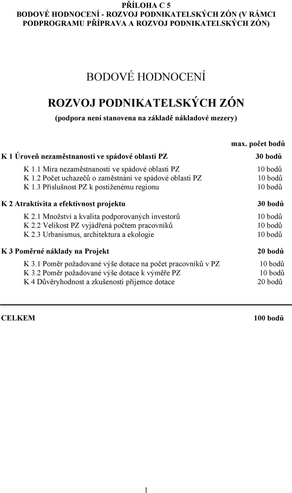 3 Příslušnost PZ k postiženému regionu K 2 Atraktivita a efektivnost projektu K 2.1 Množství a kvalita podporovaných investorů K 2.