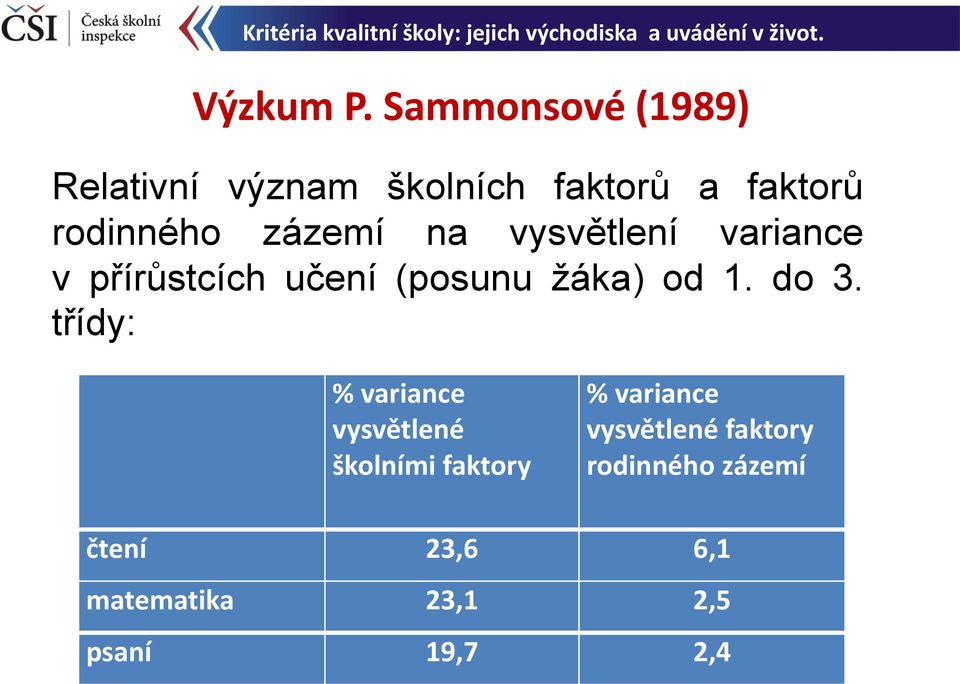 zázemí na vysvětlení variance v přírůstcích učení (posunu žáka) od 1. do 3.