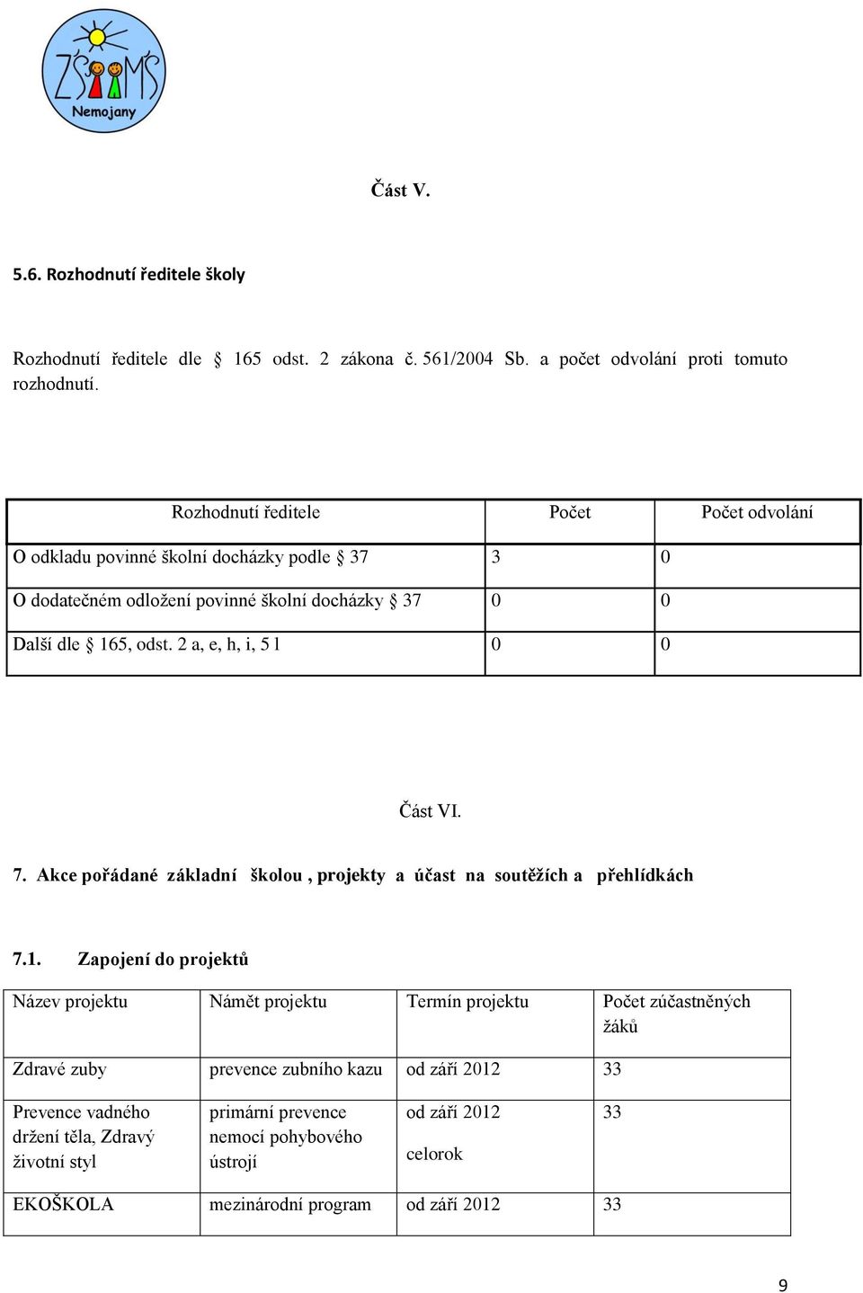 2 a, e, h, i, 5 l 0 0 Část VI. 7. Akce pořádané základní školou, projekty a účast na soutěžích a přehlídkách 7.1.