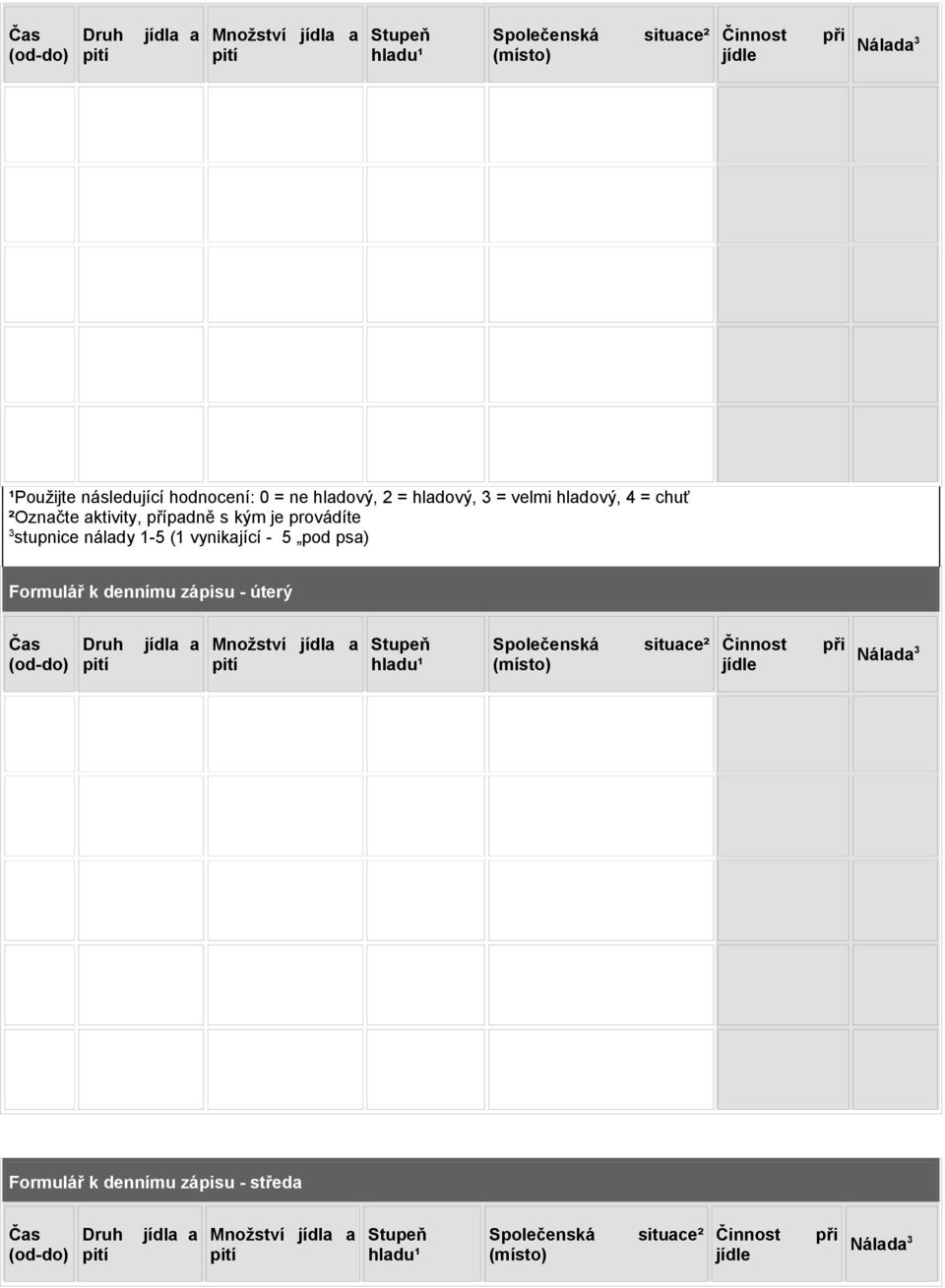 stupnice nálady 1-5 (1 vynikající - 5 pod psa) Formulář k dennímu zápisu - úterý Druh