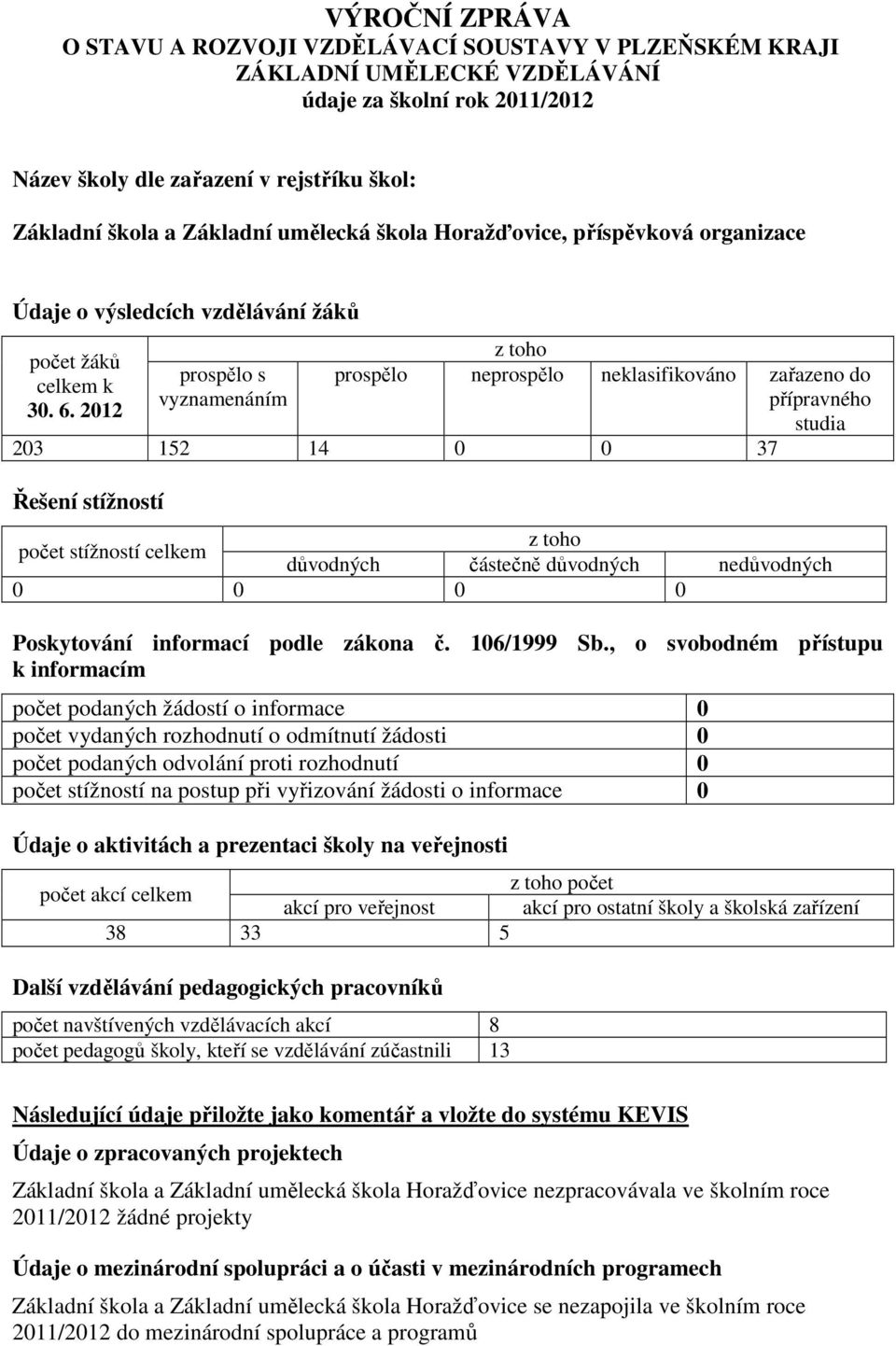 6. 2012 studia 203 152 14 0 0 37 Řešení stížností z toho počet stížností celkem důvodných částečně důvodných nedůvodných 0 0 0 0 Poskytování informací podle zákona č. 106/1999 Sb.