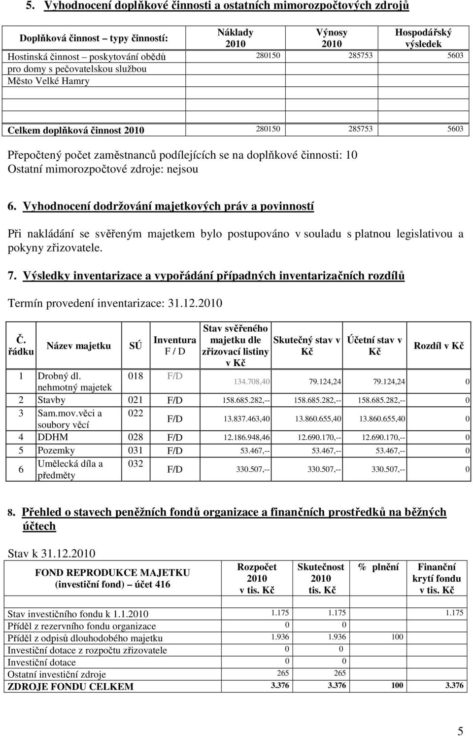 6. Vyhodnocení dodržování majetkových práv a povinností Při nakládání se svěřeným majetkem bylo postupováno v souladu s platnou legislativou a pokyny zřizovatele. 7.