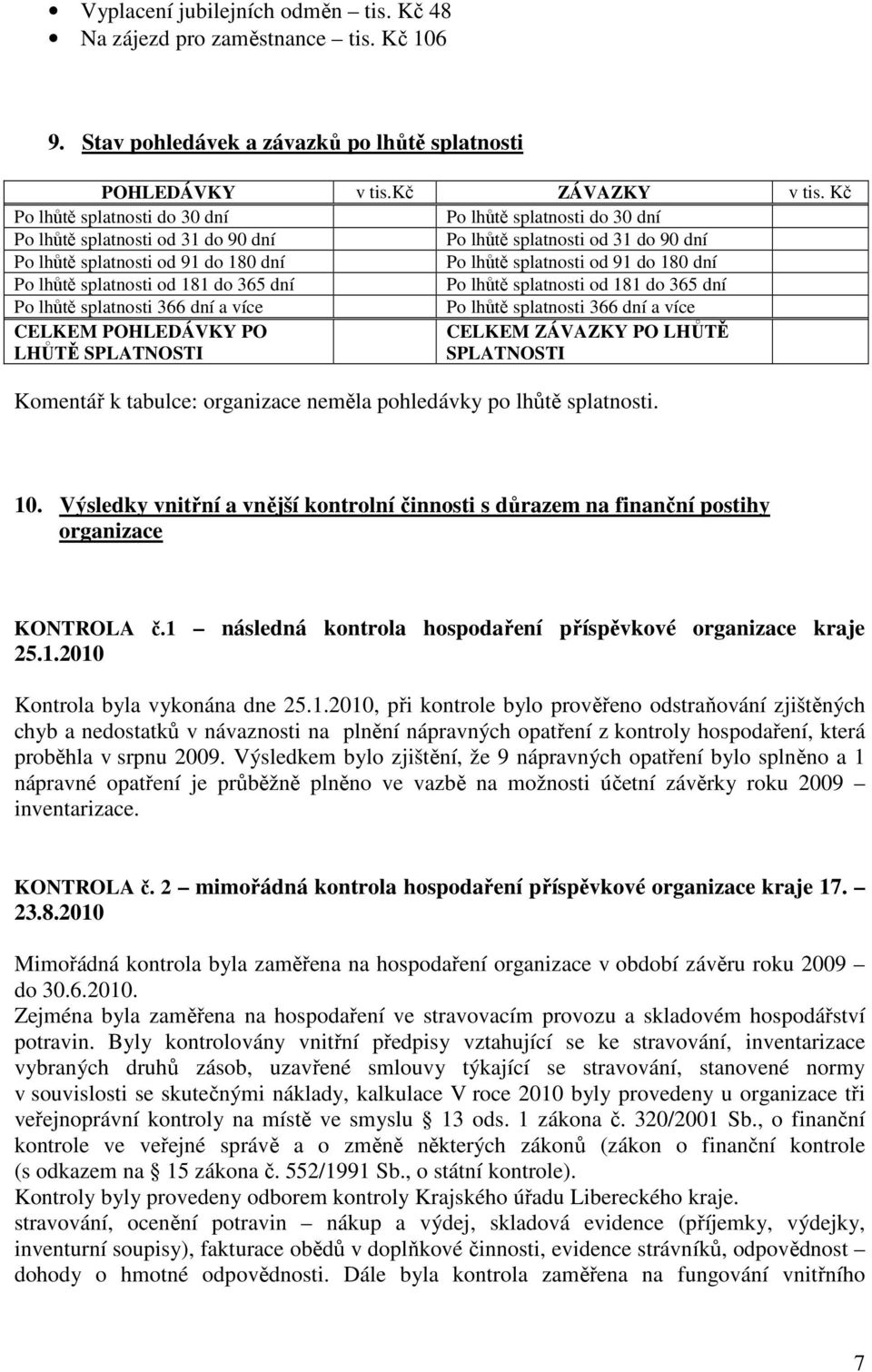 od 91 do 180 dní Po lhůtě splatnosti od 181 do 365 dní Po lhůtě splatnosti od 181 do 365 dní Po lhůtě splatnosti 366 dní a více Po lhůtě splatnosti 366 dní a více CELKEM POHLEDÁVKY PO LHŮTĚ