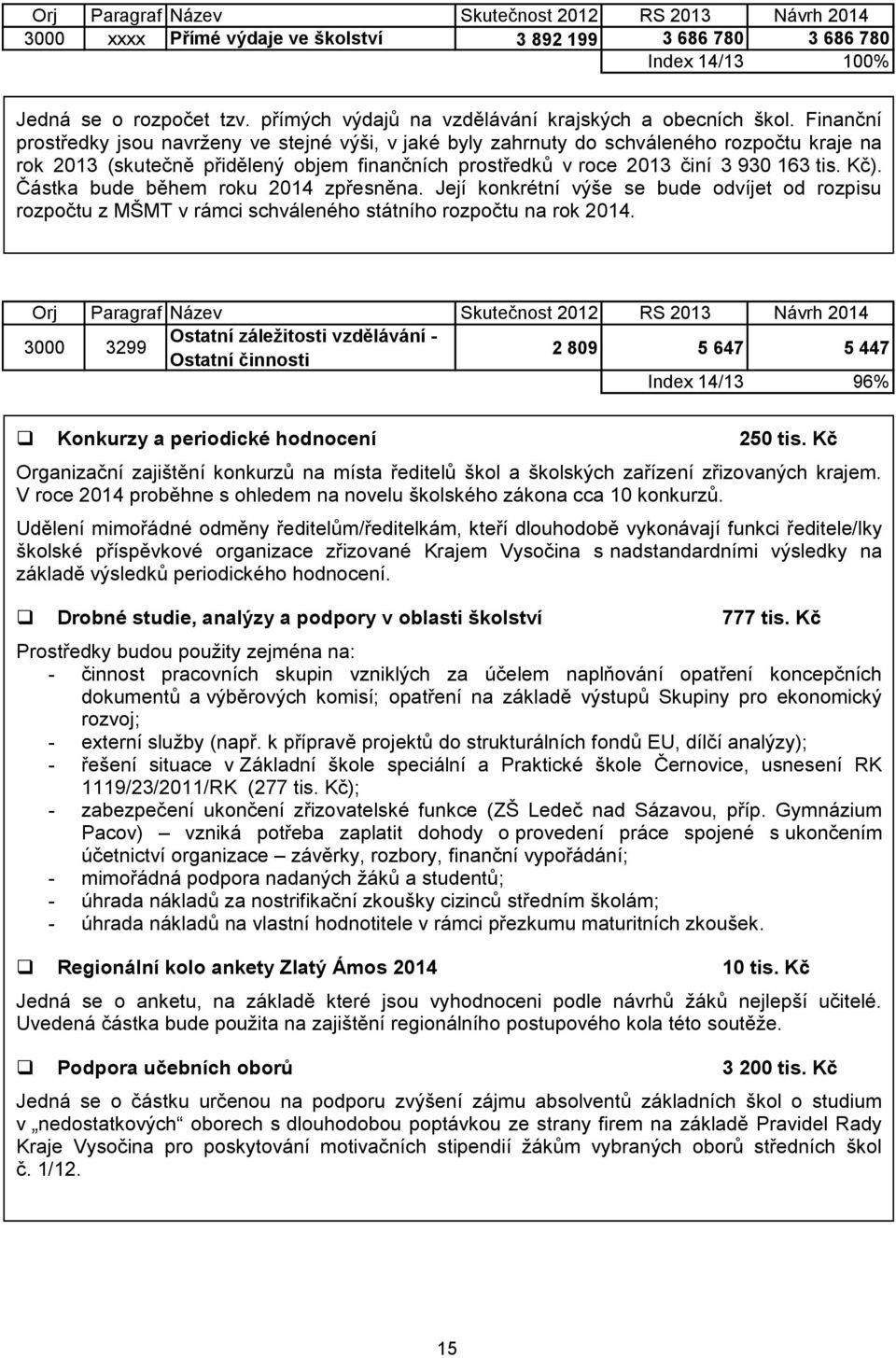 Částka bude během roku 2014 zpřesněna. Její konkrétní výše se bude odvíjet od rozpisu rozpočtu z MŠMT v rámci schváleného státního rozpočtu na rok 2014.