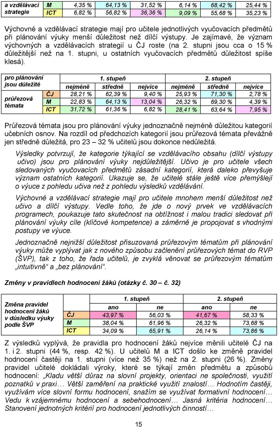 stupni, u ostatních vyučovacích předmětů důležitost spíše klesá).