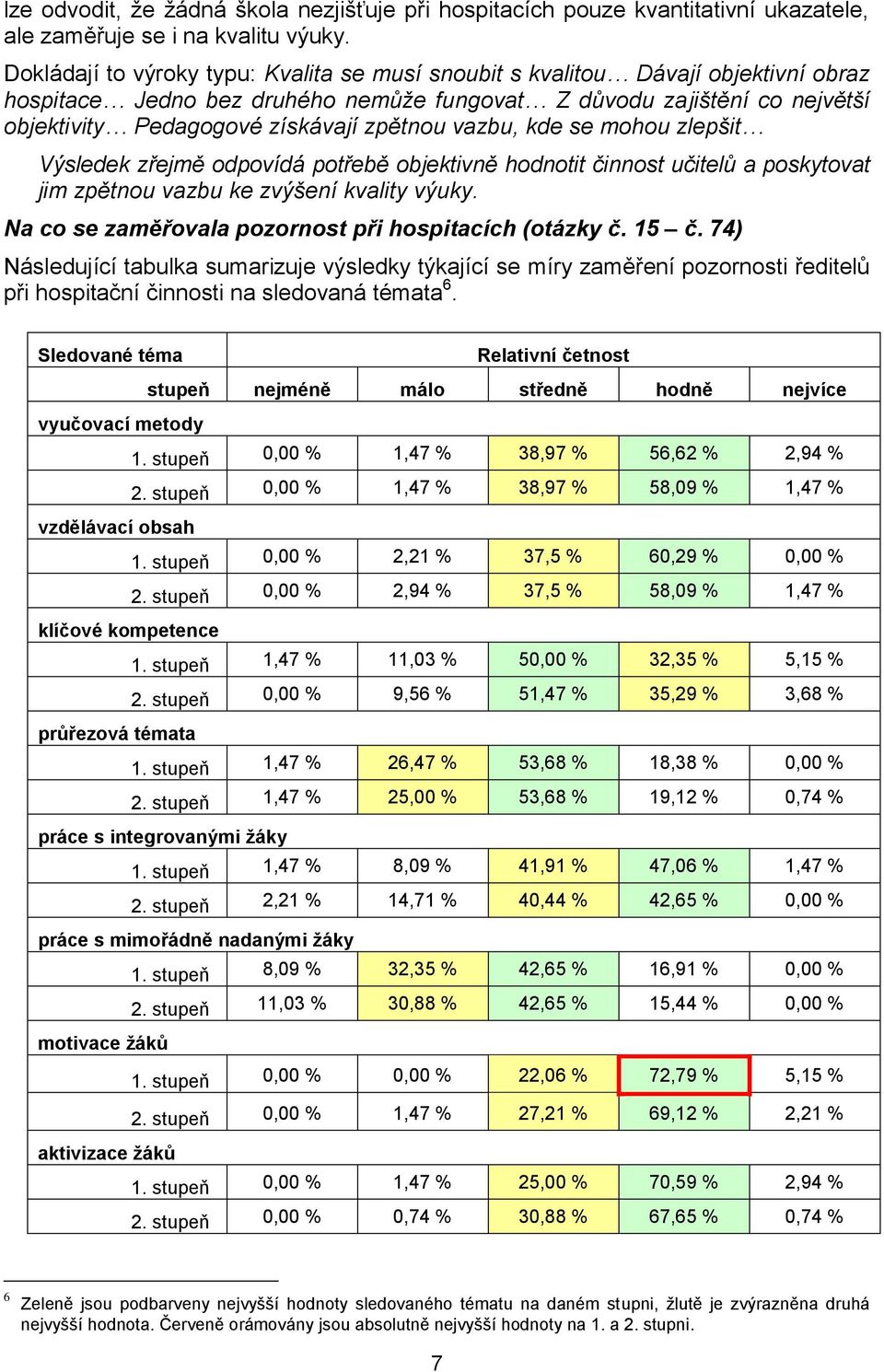 zpětnou vazbu, kde se mohou zlepšit Výsledek zřejmě odpovídá potřebě objektivně hodnotit činnost učitelů a poskytovat jim zpětnou vazbu ke zvýšení kvality výuky.