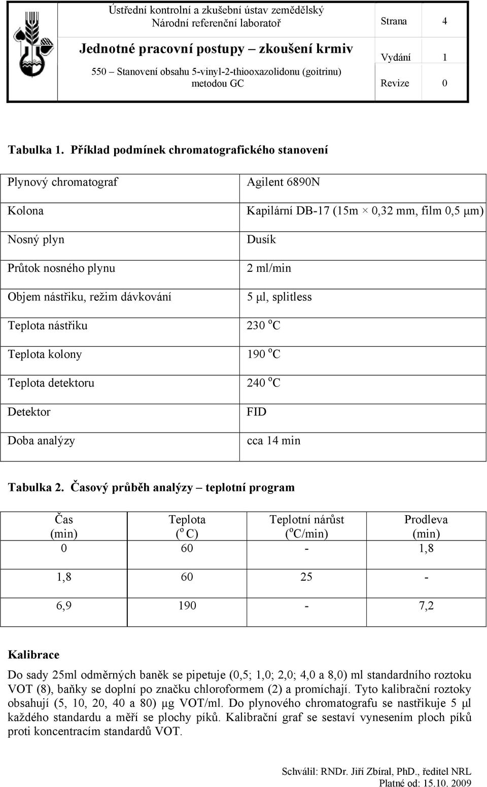 Doba analýzy Agilent 6890N Kapilární DB-17 (15m 0,32 mm, film 0,5 μm) Dusík 2 ml/min 5 μl, splitless 230 o C 190 o C 240 o C FID cca 14 min Tabulka 2.