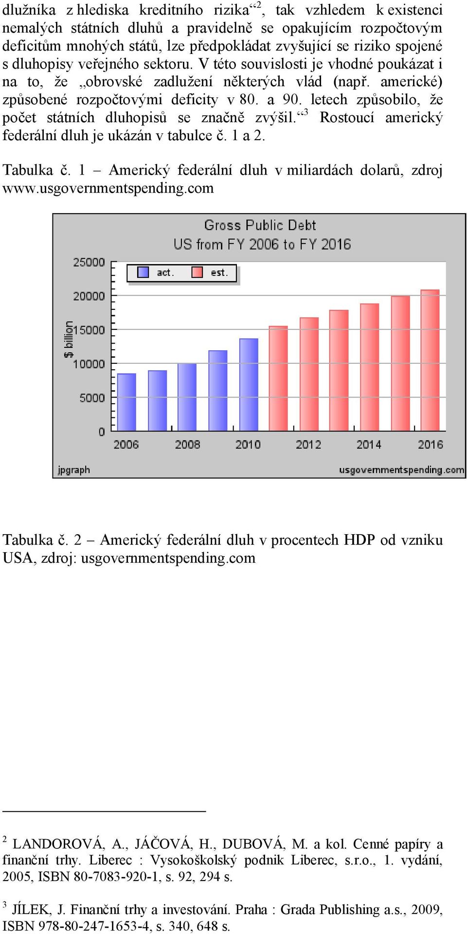 letech způsobilo, že počet státních dluhopisů se značně zvýšil. 3 Rostoucí americký federální dluh je ukázán v tabulce č. 1 a 2. Tabulka č. 1 Americký federální dluh v miliardách dolarů, zdroj www.
