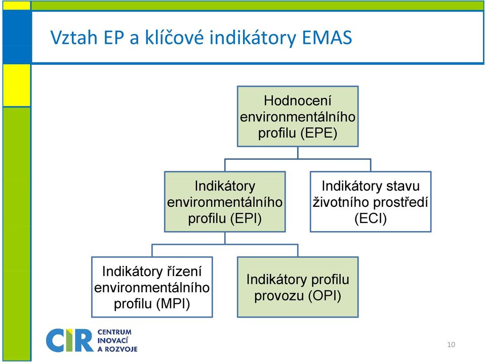 environmentálního životního prostředí profilu (EPI) (ECI)
