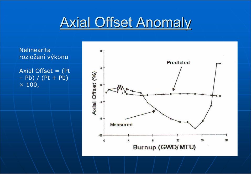 výkonu Axial Offset =