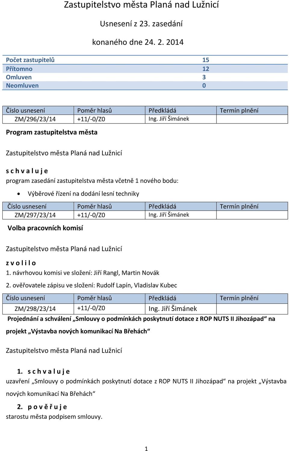 Jiří Šimánek Volba pracovních komisí z v o l i l o 1. návrhovou komisi ve složení: Jiří Rangl, Martin Novák 2. ověřovatele zápisu ve složení: Rudolf Lapín, Vladislav Kubec ZM/298/23/14 +11/-0/Z0 Ing.