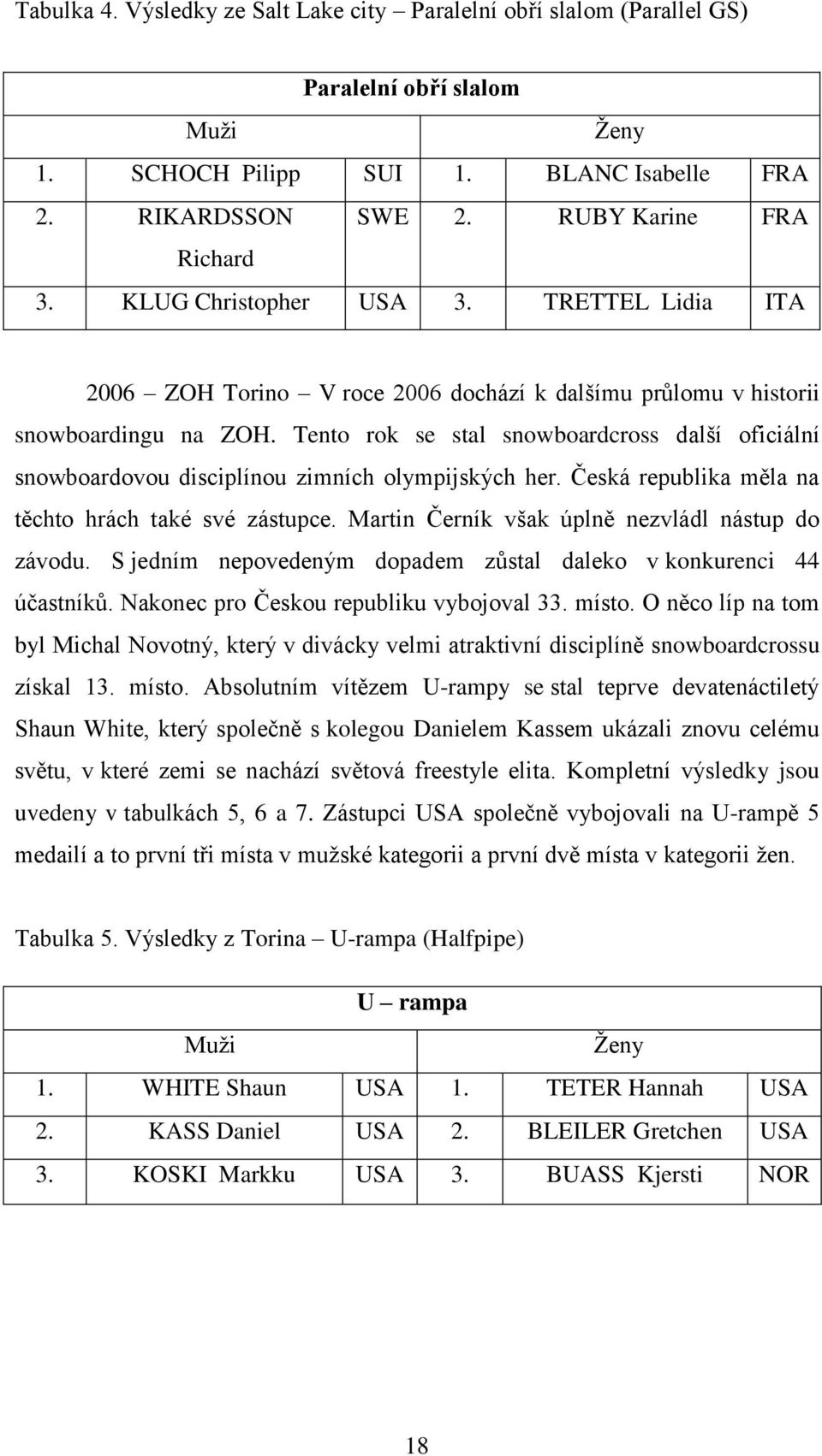Tento rok se stal snowboardcross další oficiální snowboardovou disciplínou zimních olympijských her. Česká republika měla na těchto hrách také své zástupce.