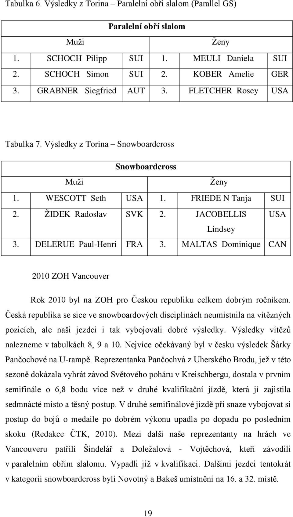JACOBELLIS USA Lindsey 3. DELERUE Paul-Henri FRA 3. MALTAS Dominique CAN 2010 ZOH Vancouver Rok 2010 byl na ZOH pro Českou republiku celkem dobrým ročníkem.