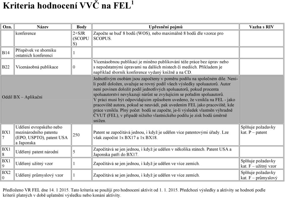 mediích. Příkladem je například sborník konference vydaný knižně a na CD. Jednotlivým osobám jsou započteny v poměru podílu na společném díle.