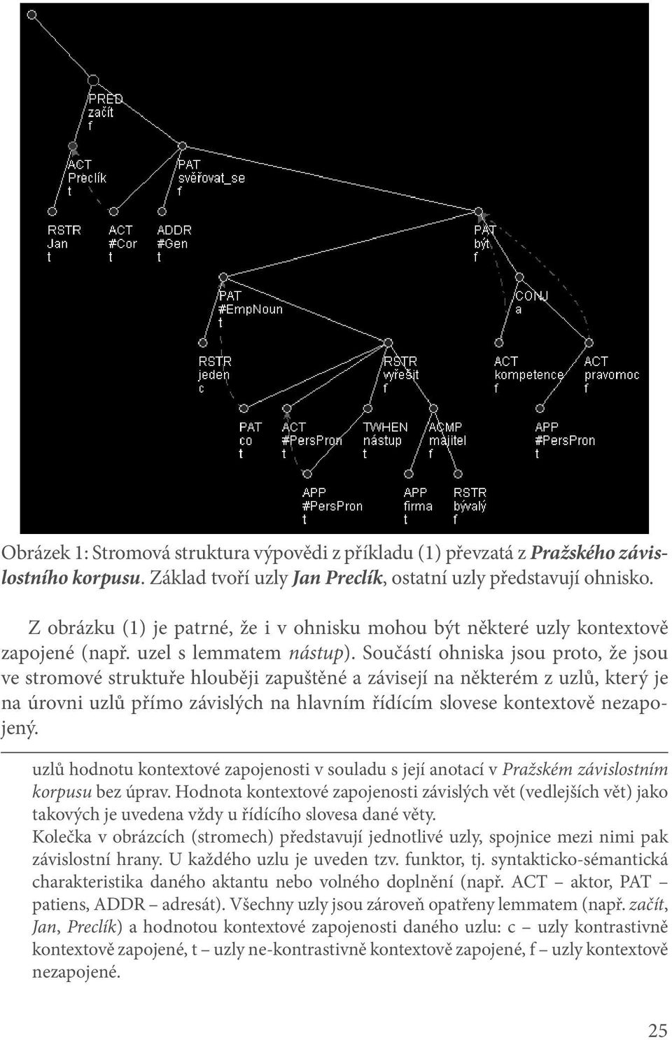 Součástí ohniska jsou proto, že jsou ve stromové struktuře hlouběji zapuštěné a závisejí na některém z uzlů, který je na úrovni uzlů přímo závislých na hlavním řídícím slovese kontextově nezapojený.