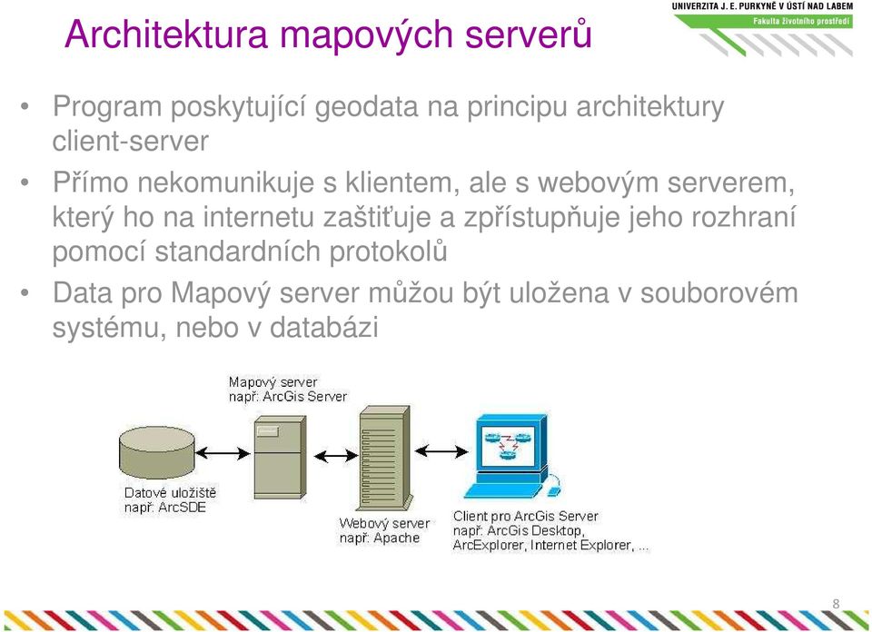 serverem, který ho na internetu zaštiťuje a zpřístupňuje jeho rozhraní pomocí