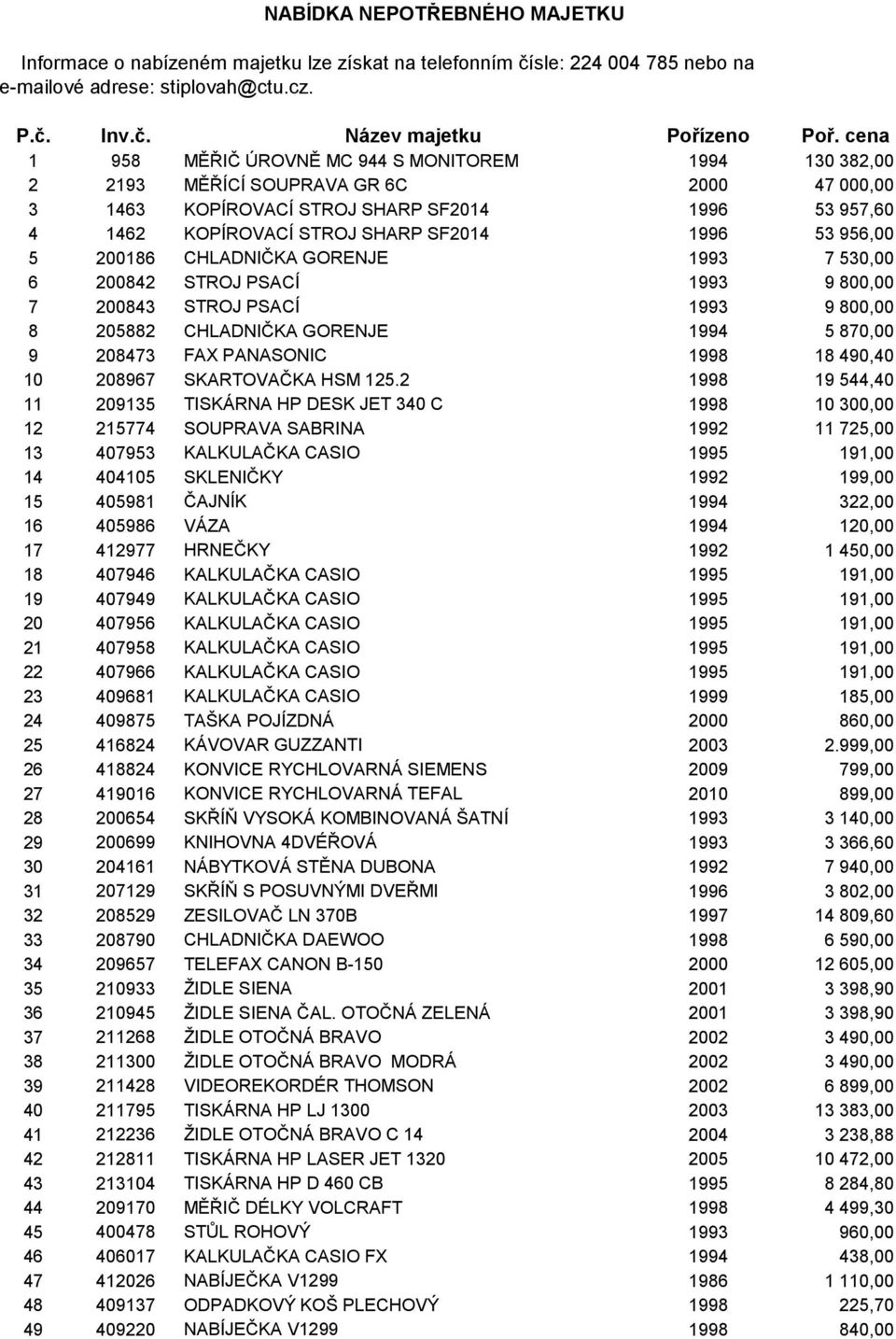 956,00 5 200186 CHLADNIČKA GORENJE 1993 7 530,00 6 200842 STROJ PSACÍ 1993 9 800,00 7 200843 STROJ PSACÍ 1993 9 800,00 8 205882 CHLADNIČKA GORENJE 1994 5 870,00 9 208473 FAX PANASONIC 1998 18 490,40