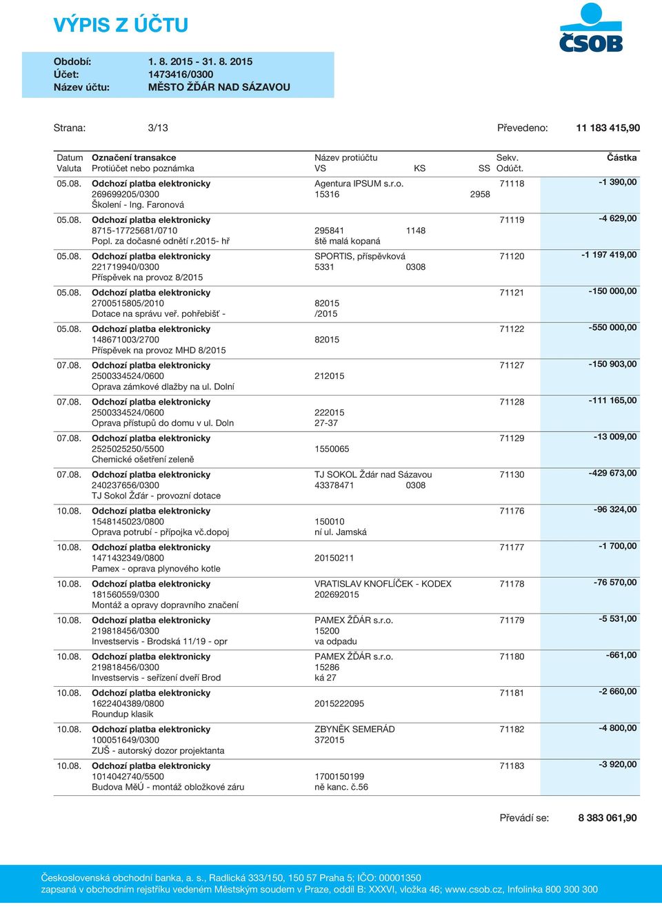 pohřebišť - /2015 05.08. Odchozí platba elektronicky 148671003/2700 82015 Příspěvek na provoz MHD 8/2015 07.08. Odchozí platba elektronicky 2500334524/0600 212015 Oprava zámkové dlažby na ul.
