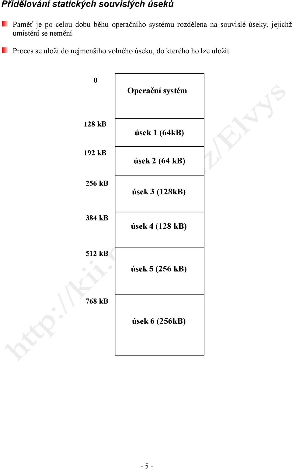 volného úseku, do kterého ho lze uložit 0 Operační systém 128 kb 192 kb 256 kb úsek 1 (64kB)