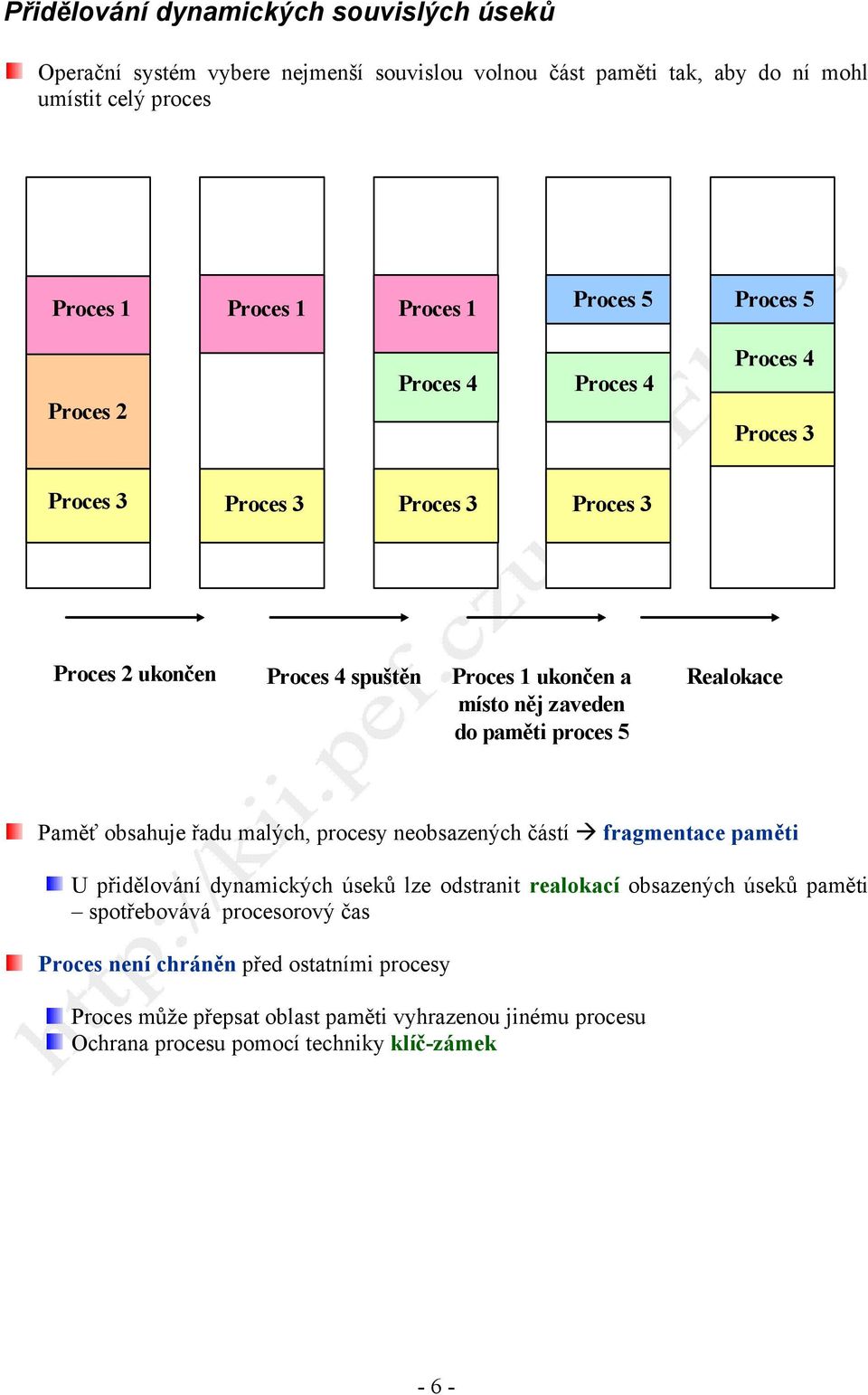proces 5 Realokace Paměť obsahuje řadu malých, procesy neobsazených částí fragmentace paměti U přidělování dynamických úseků lze odstranit realokací obsazených úseků paměti