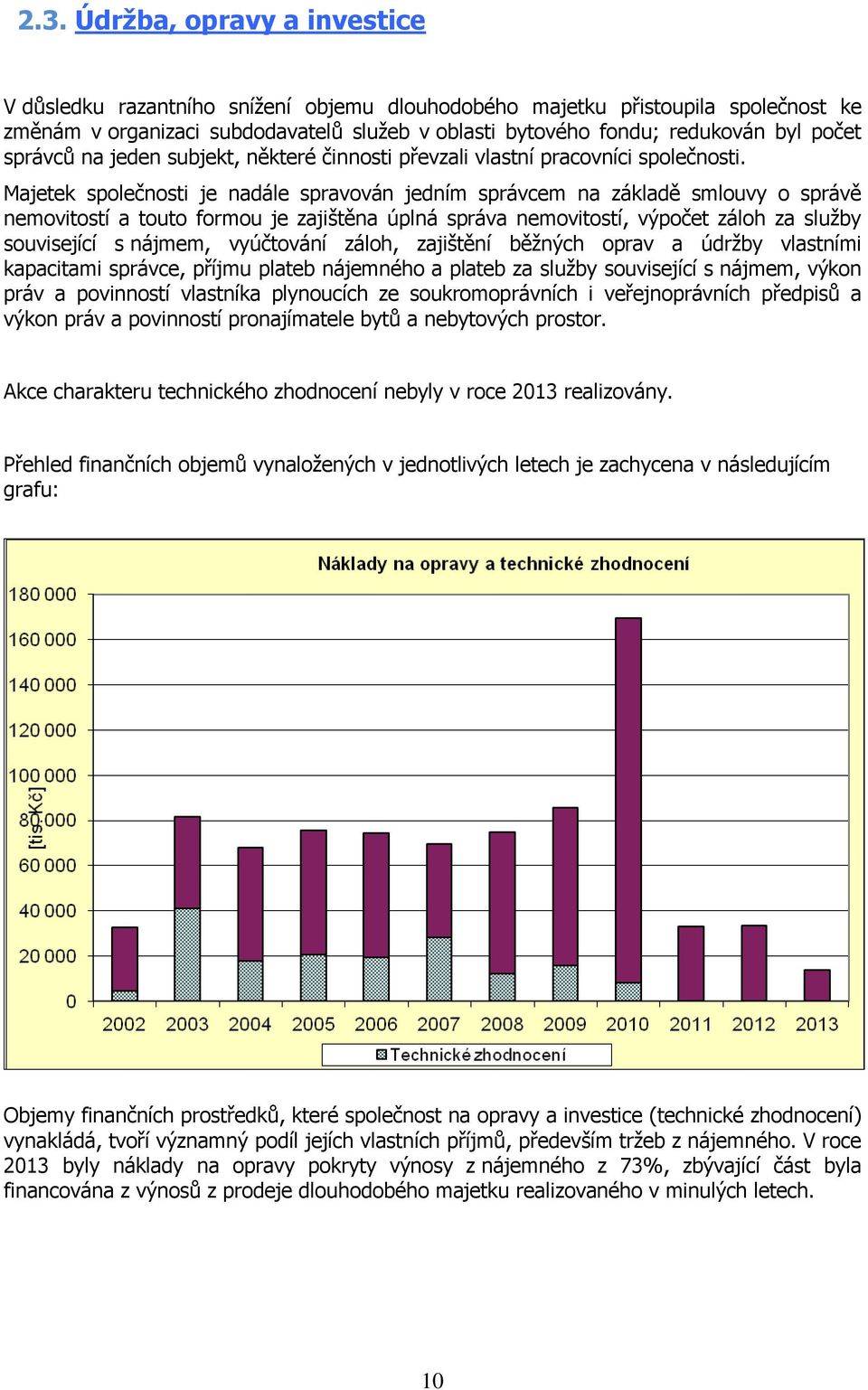 Majetek společnosti je nadále spravován jedním správcem na základě smlouvy o správě nemovitostí a touto formou je zajištěna úplná správa nemovitostí, výpočet záloh za služby související s nájmem,