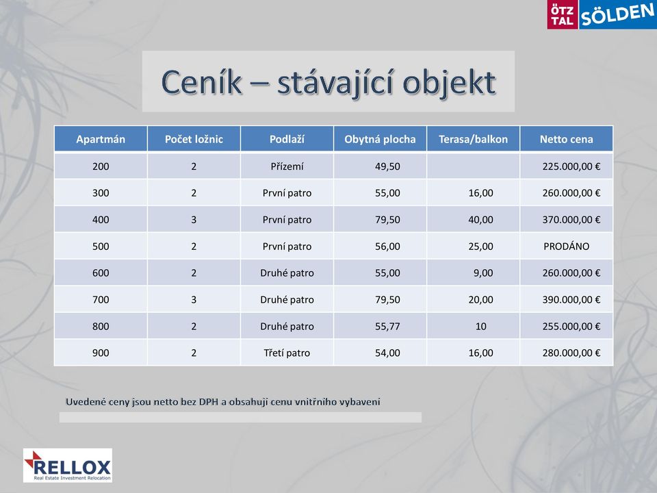 000,00 500 2 První patro 56,00 25,00 PRODÁNO 600 2 Druhé patro 55,00 9,00 260.