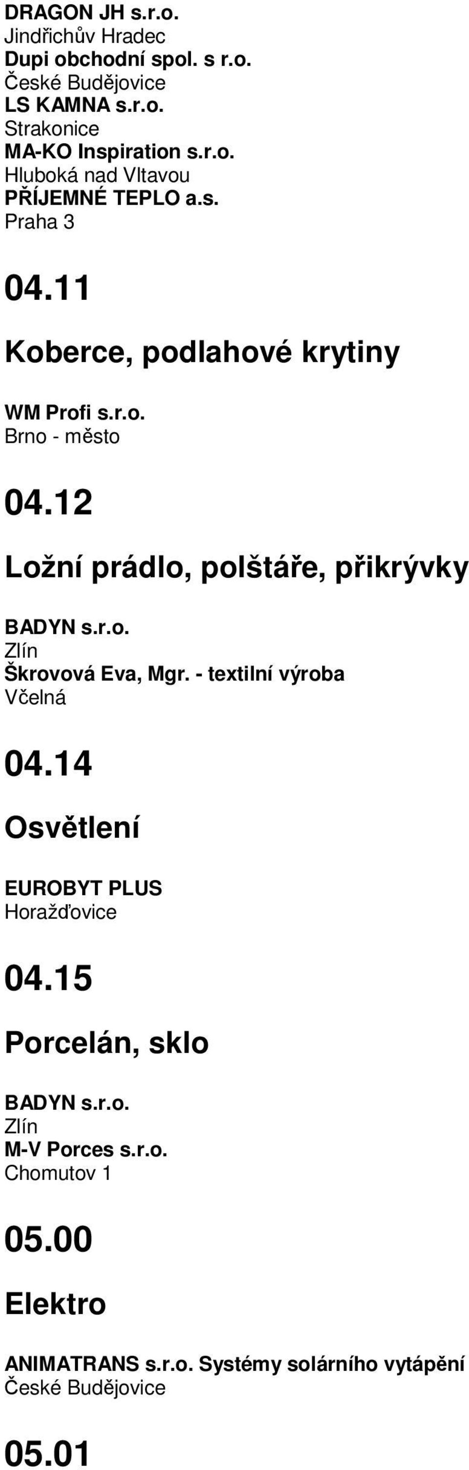 - textilní výroba Včelná 04.14 Osvětlení EUROBYT PLUS Horažďovice 04.15 Porcelán, sklo BADYN s.r.o. Zlín M-V Porces s.r.o. Chomutov 1 05.