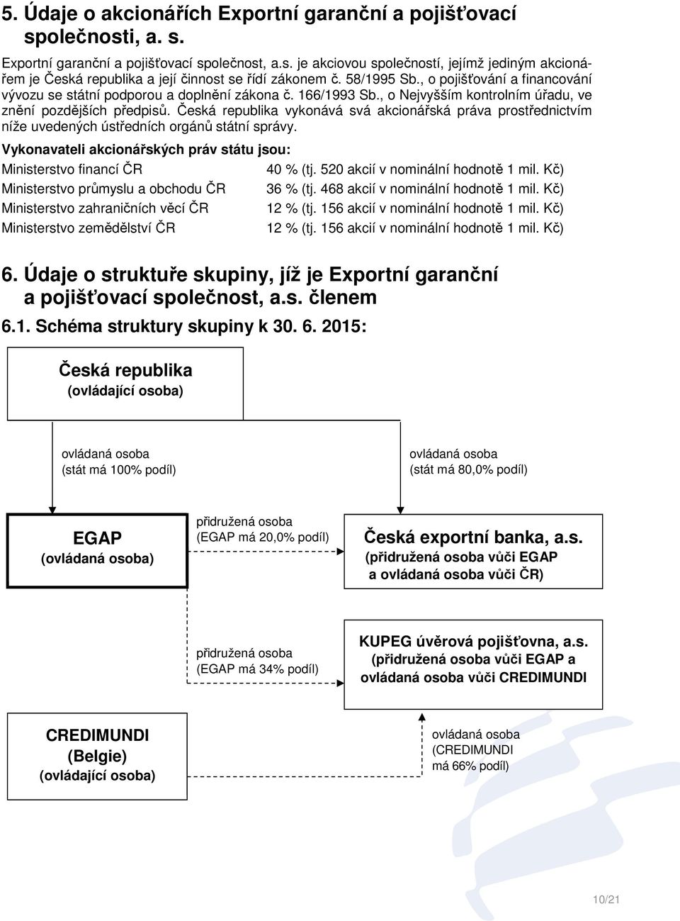 Česká republika vykonává svá akcionářská práva prostřednictvím níže uvedených ústředních orgánů státní správy. Vykonavateli akcionářských práv státu jsou: Ministerstvo financí ČR 40 % (tj.